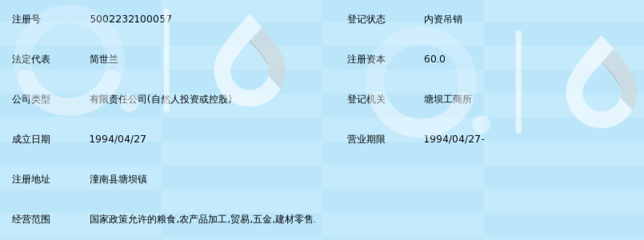 重慶市潼南農(nóng)產(chǎn)品綜貿(mào)