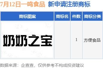 一鳴食品積極布局品牌保護(hù)與市場(chǎng)拓展，新提交商標(biāo)注冊(cè)申請(qǐng)并設(shè)立分公司